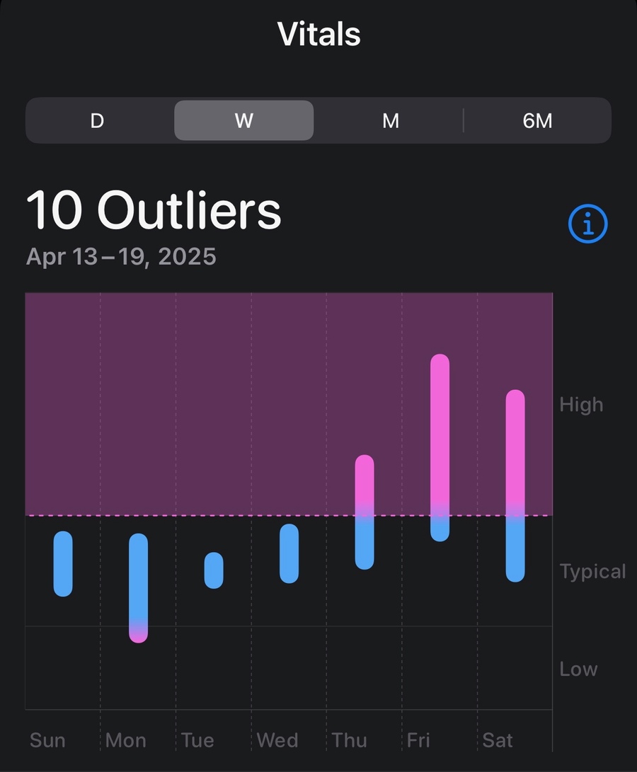 Definitely something up