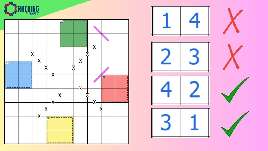 The Sudoku Where NO Domino Sums To 5! - Cracking The Cryptic