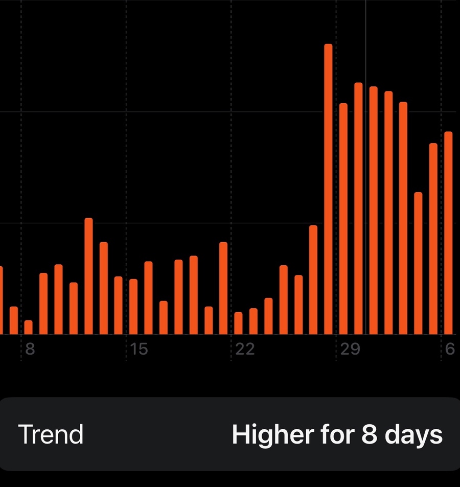 The Beat Saber Effect